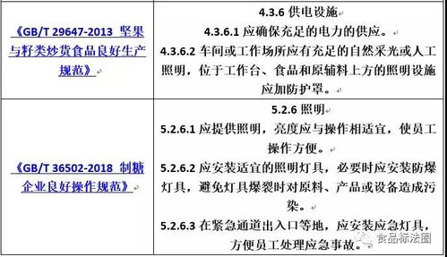 系列 食品工廠照明設施設計要求匯總 食品行業(yè)監(jiān)管 powered discuz