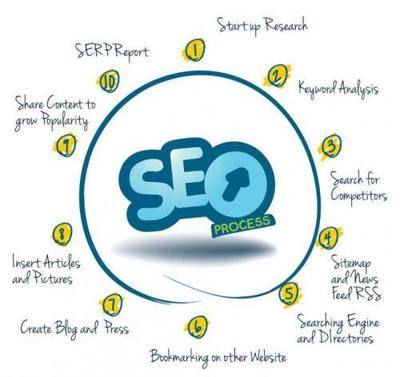 優(yōu)化網(wǎng)站建設(shè)與SEO策略，有效解決大型網(wǎng)站收錄問題