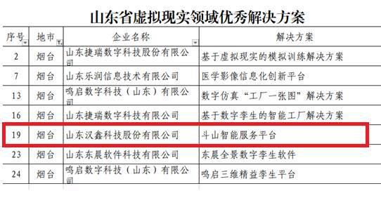 漢鑫科技數字內容制作方案榮獲省級認可，引領虛擬現實產業創新