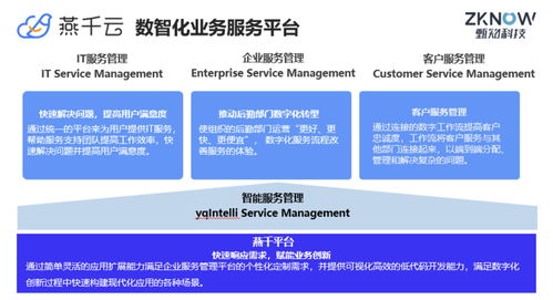 「燕千云」獲7000萬(wàn)元首輪融資，助力提升企業(yè)服務(wù)管理數(shù)字化能力