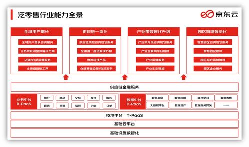 京東云聯(lián)合名創(chuàng)優(yōu)品打造零售業(yè)數(shù)字化標(biāo)桿 在線客服成本降低40%，用戶滿意度提升20%